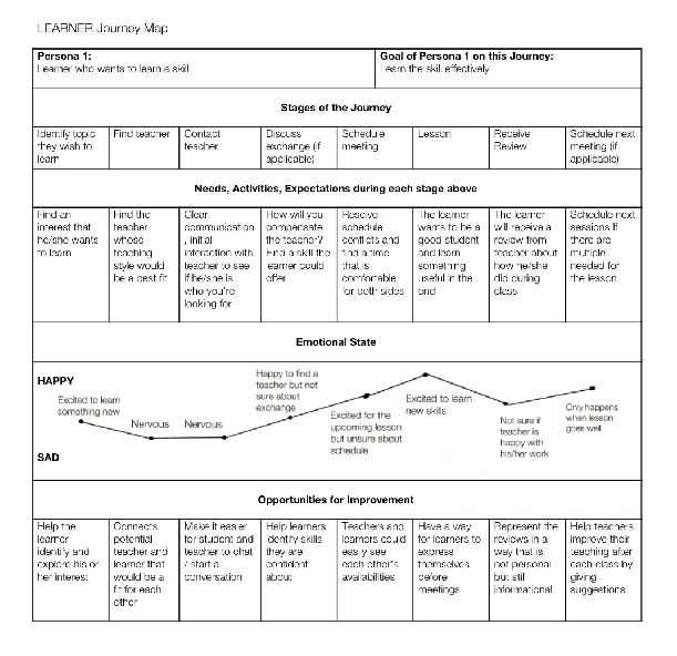 Research Journey