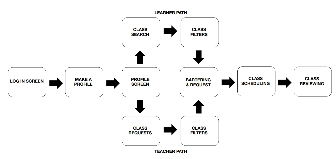 User Flow Chart