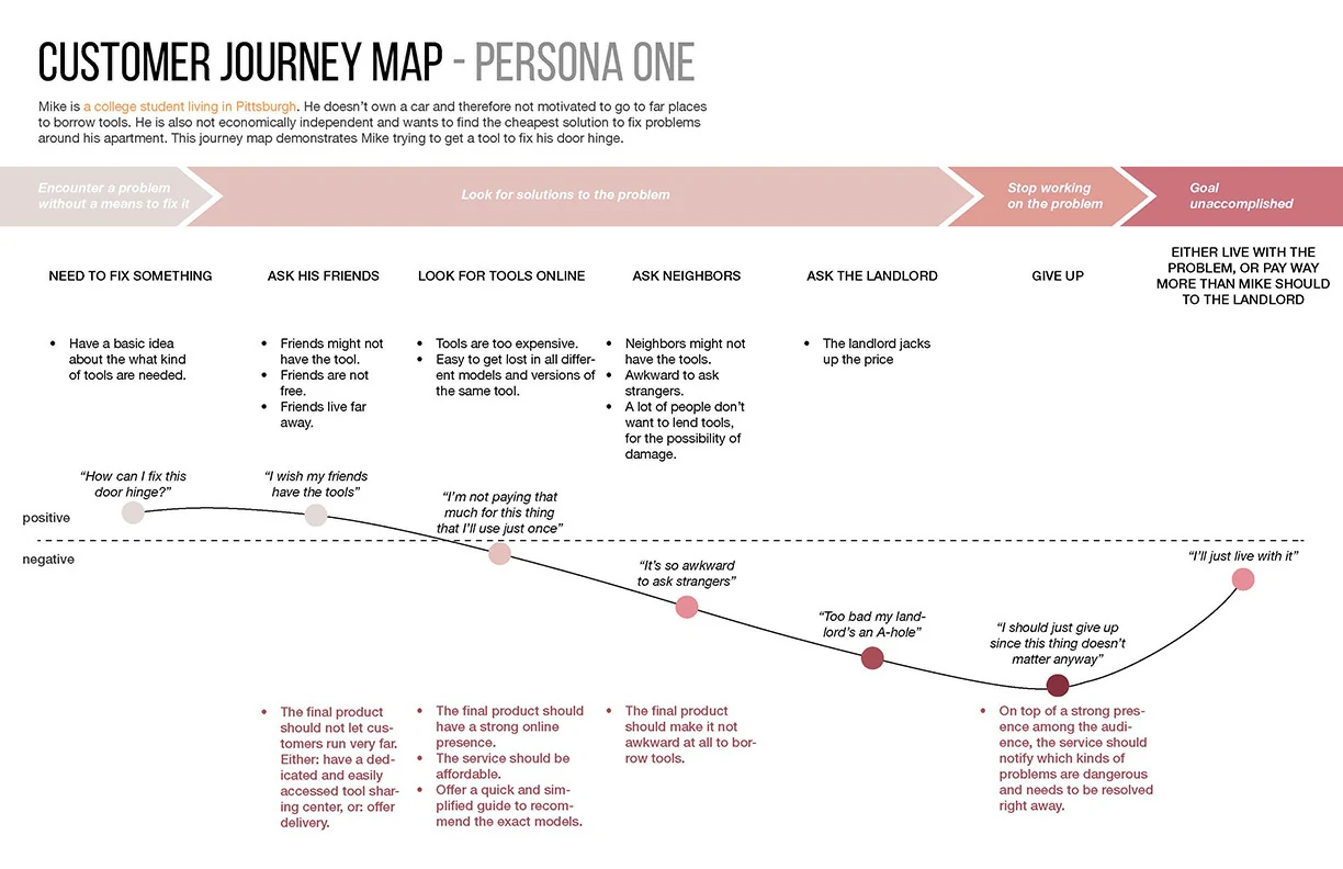 Customer- Journey- Map-1