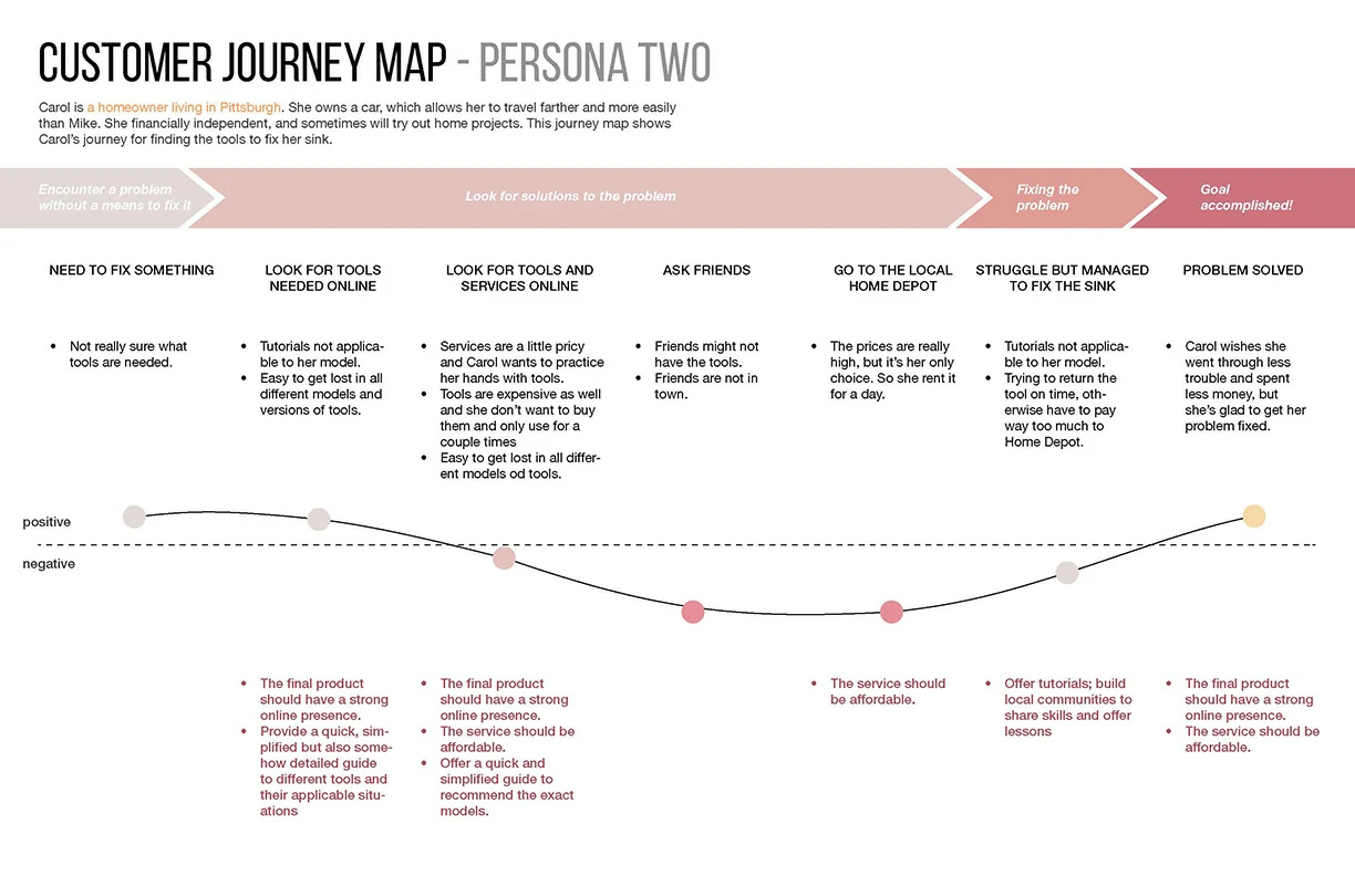 Customer- Journey- Map-2