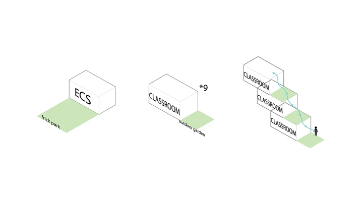 Ecs/Gardendiagram