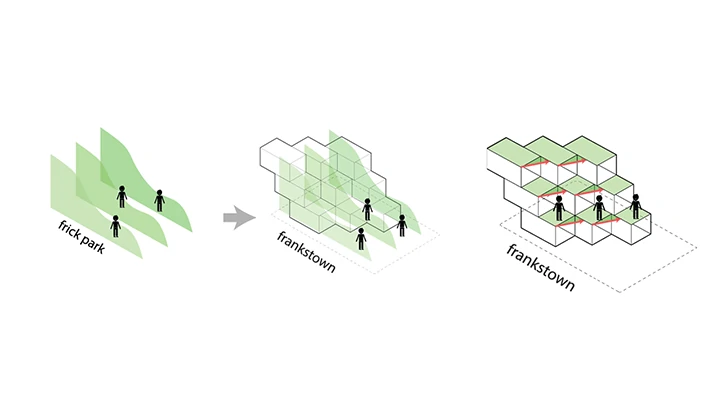 Ecs/Gardensdiagram