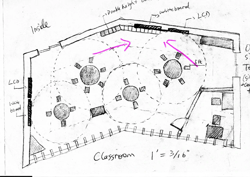 Ecs/Handsketches/Classroom2