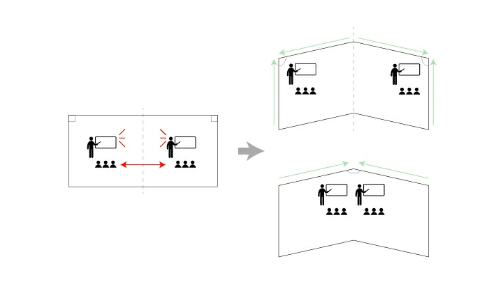 Ecs/Classroomshape