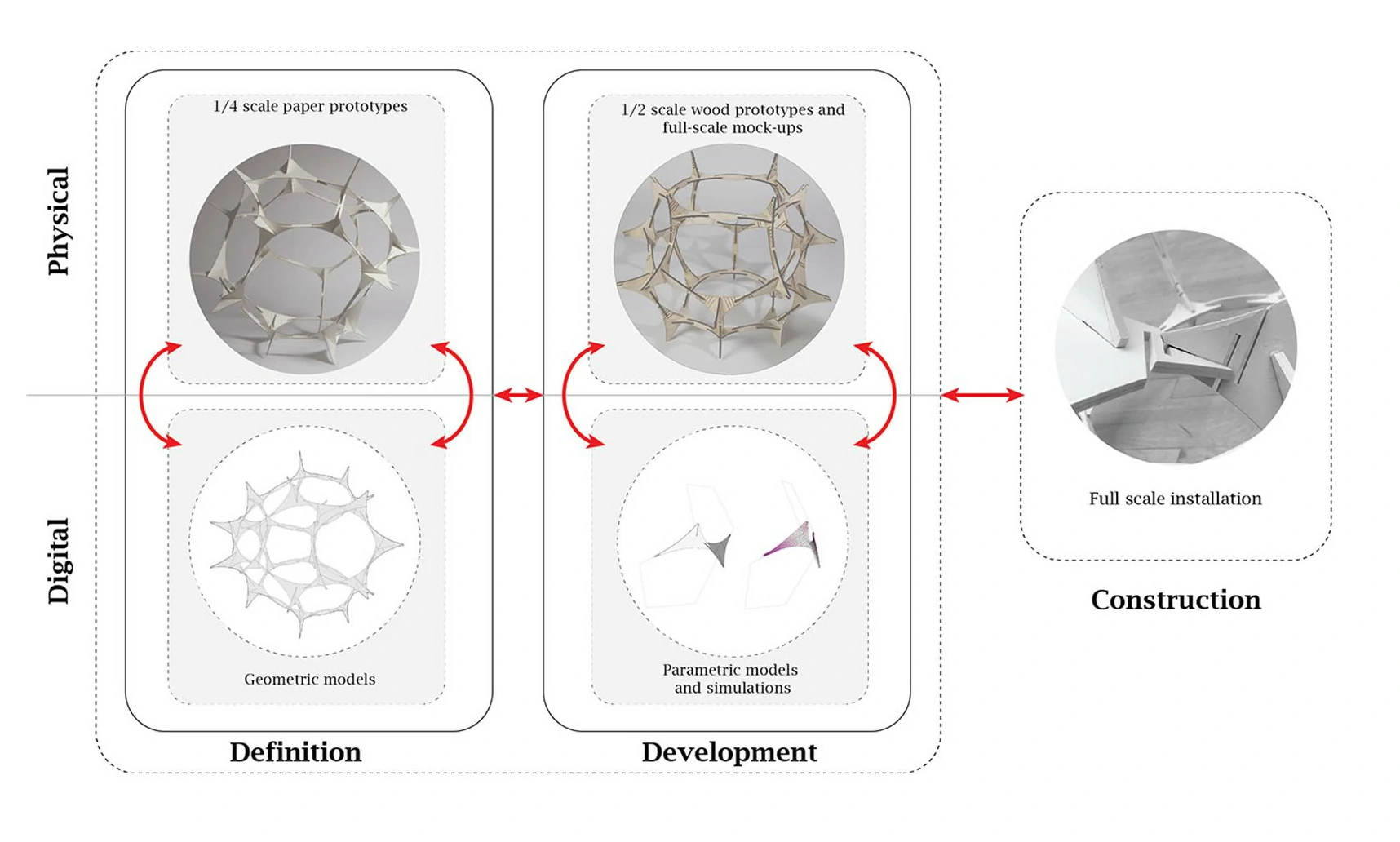 Generative-fabrication/Diagrams1