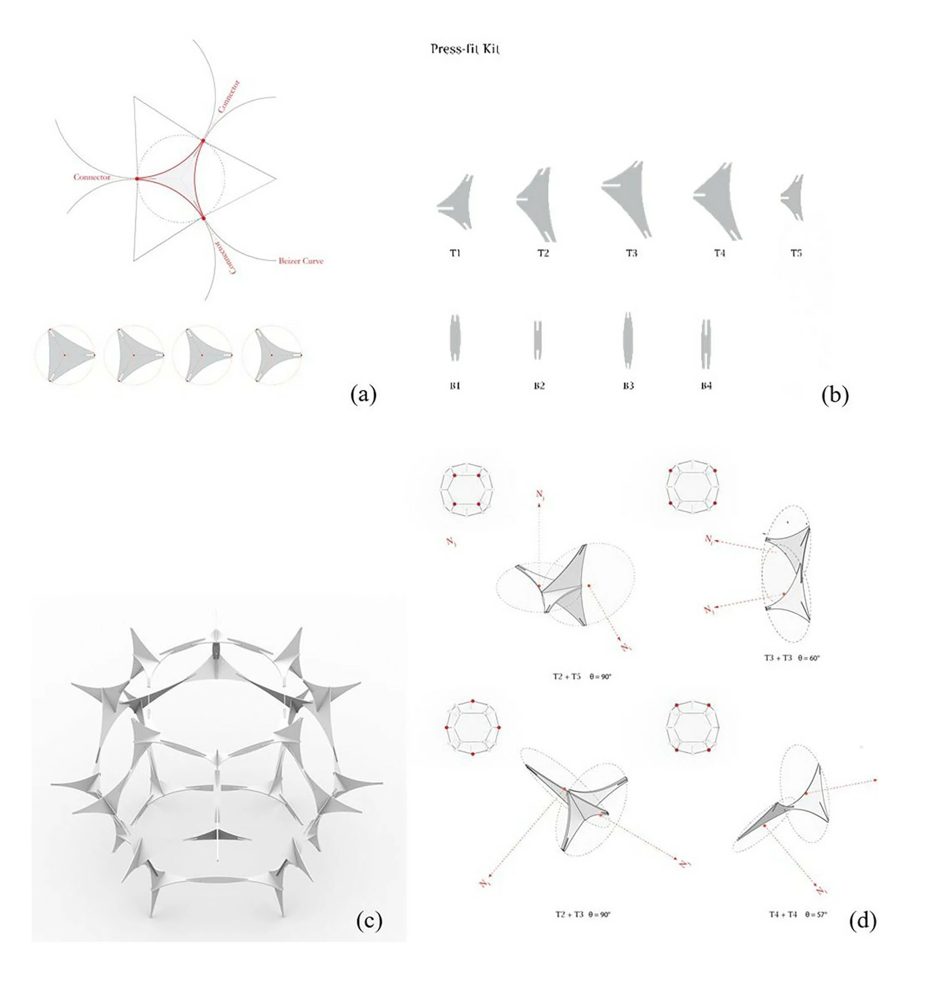 Generative-fabrication/Kit-design