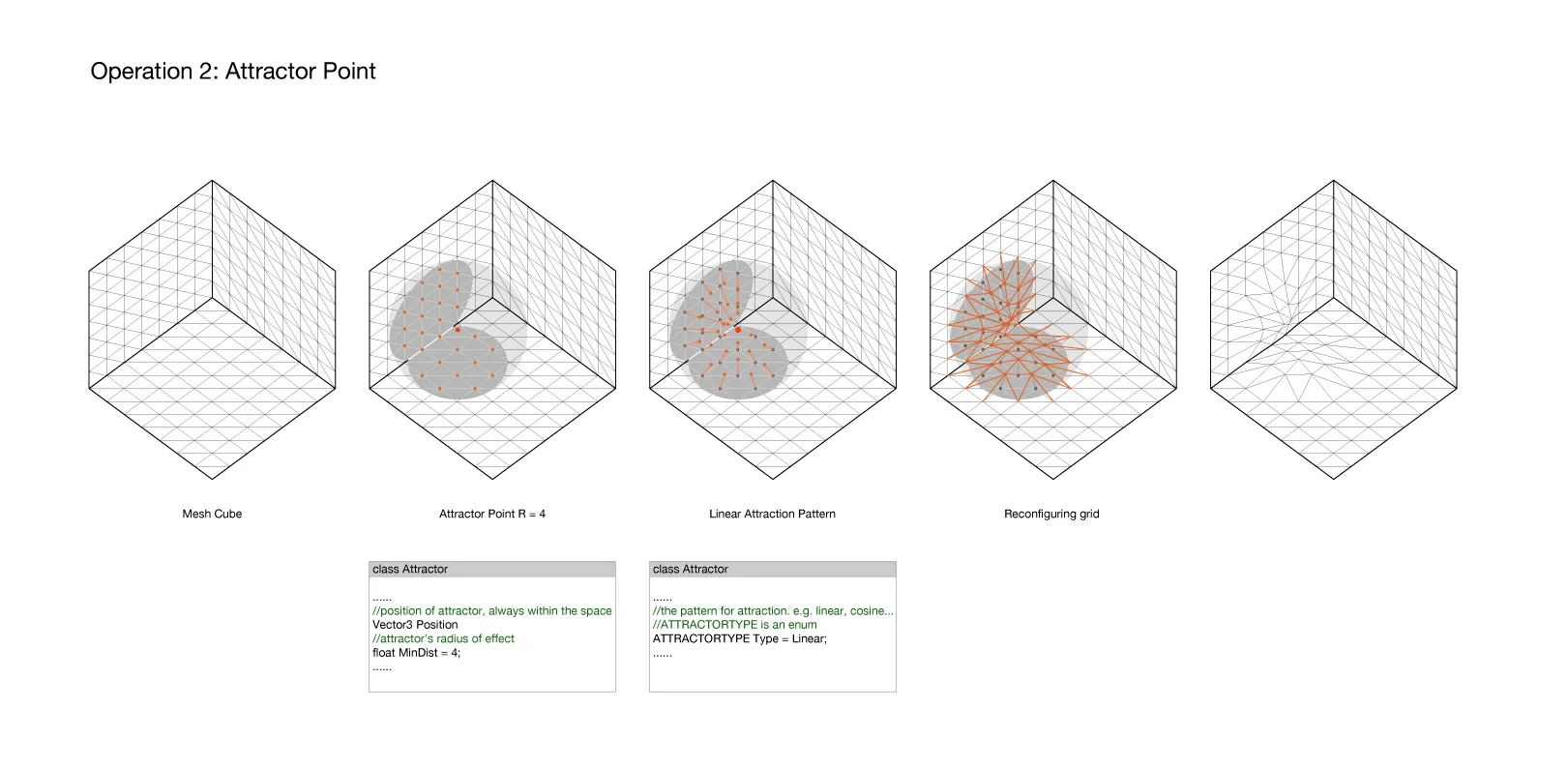 Diagrams/Attractor1