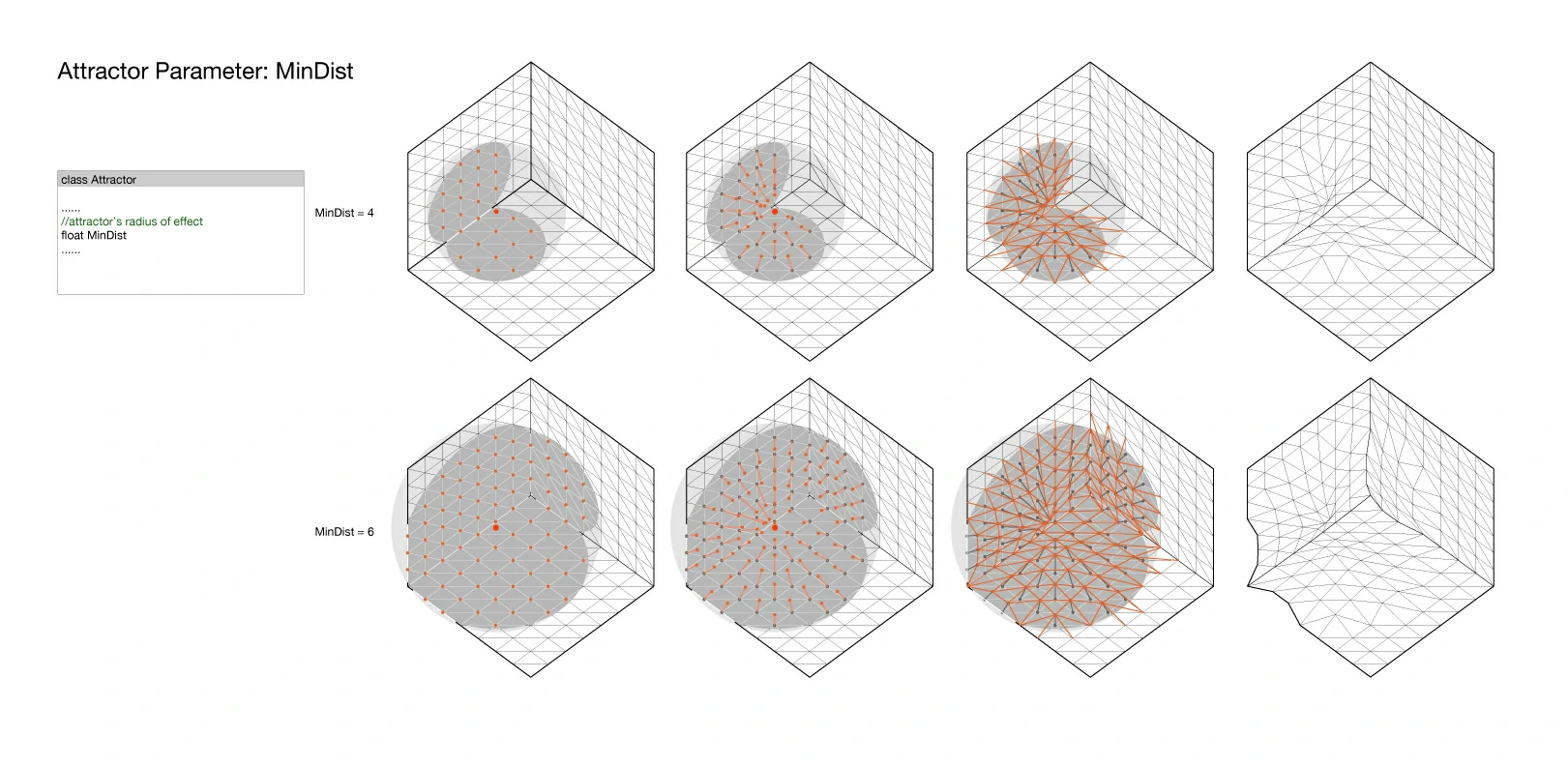 Diagrams/Attractor3