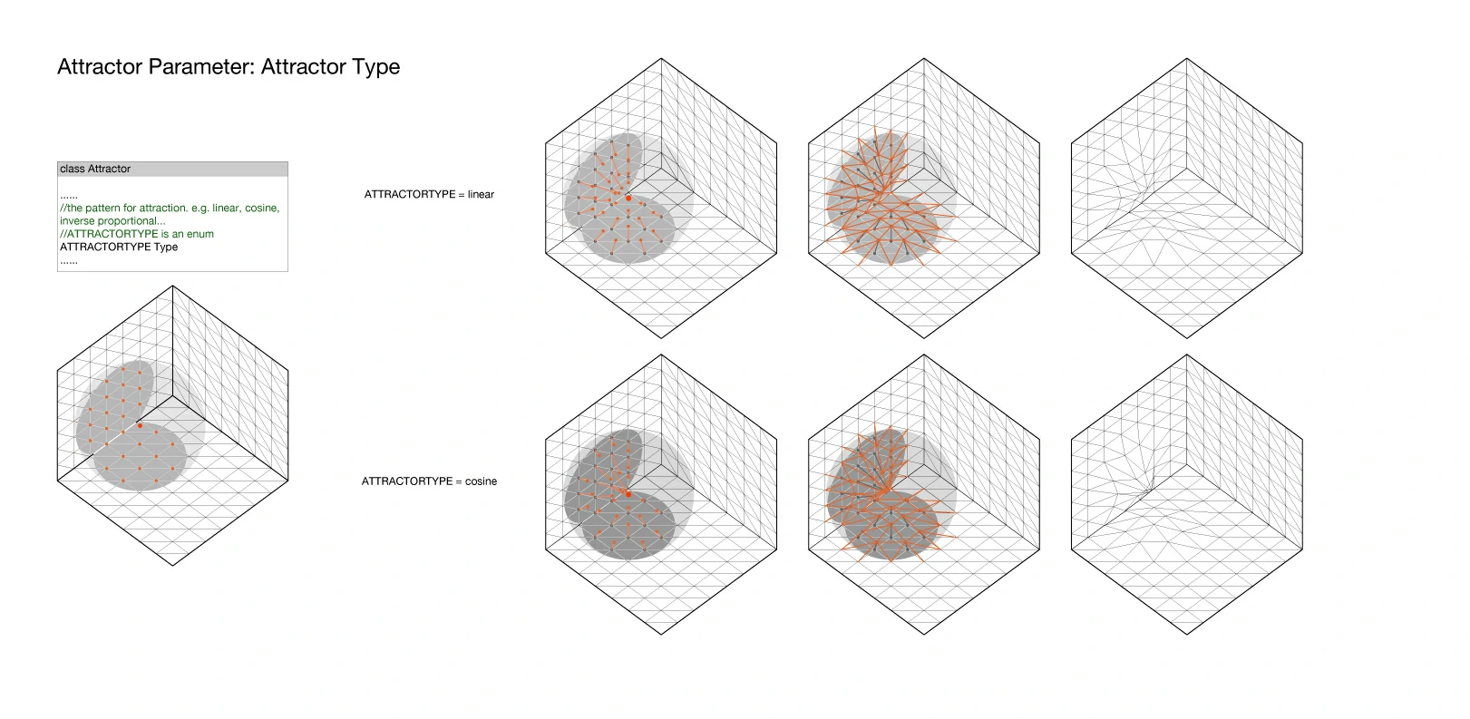 Diagrams/Attractor4