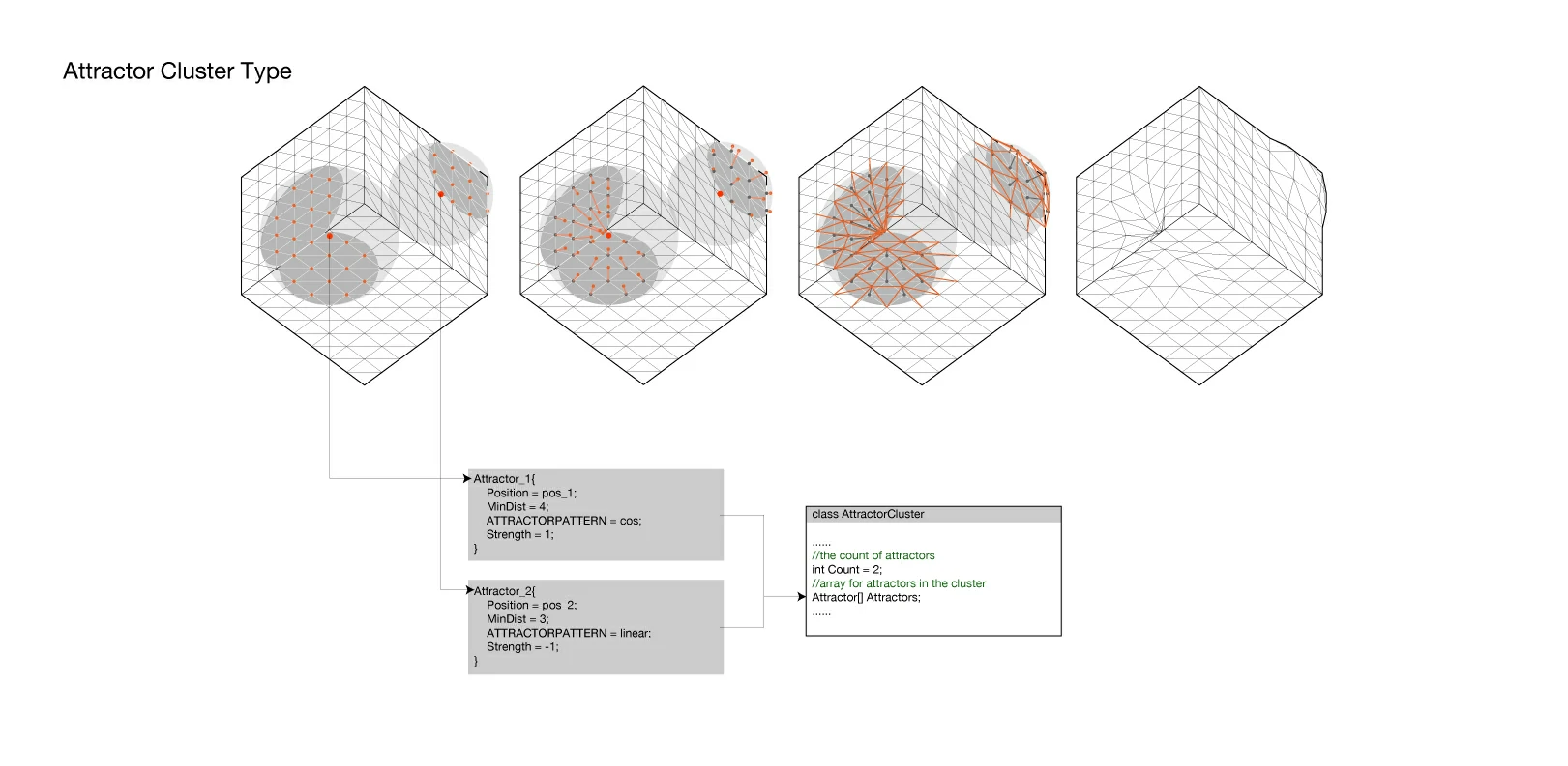 Diagrams/Attractorcluster