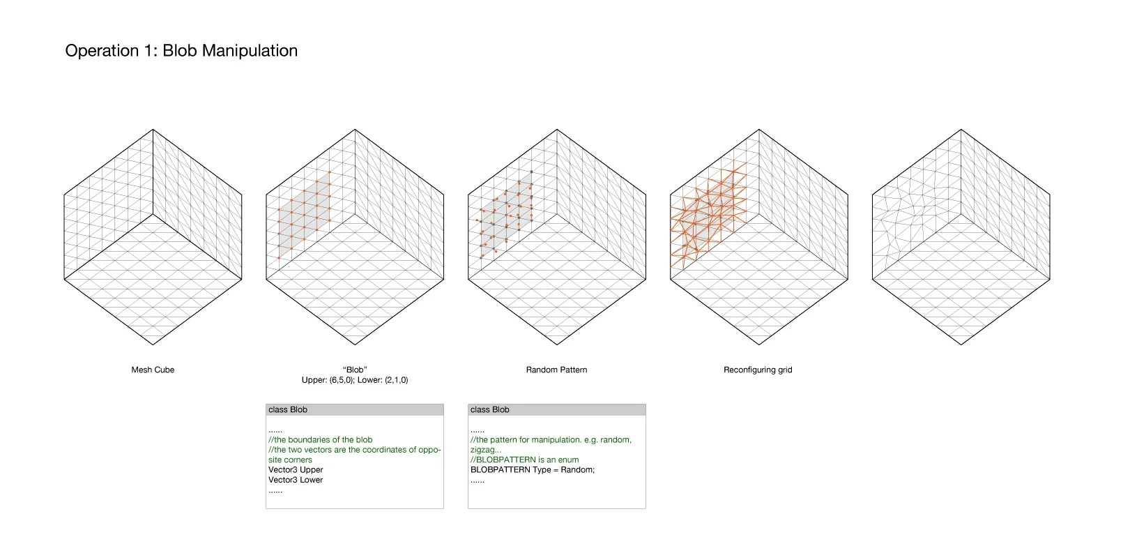 Diagrams/Blob1