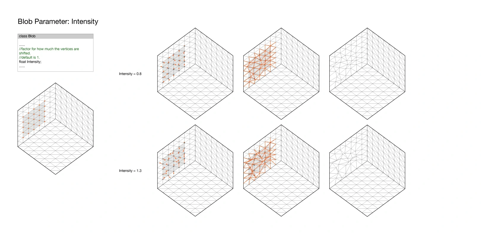 Diagrams/Blob2