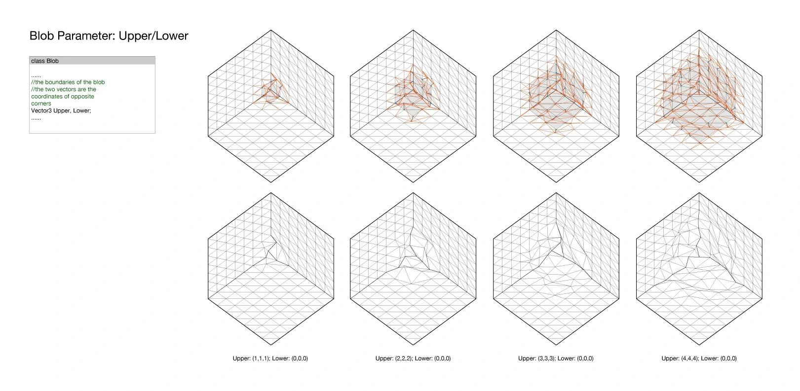 Diagrams/Blob3