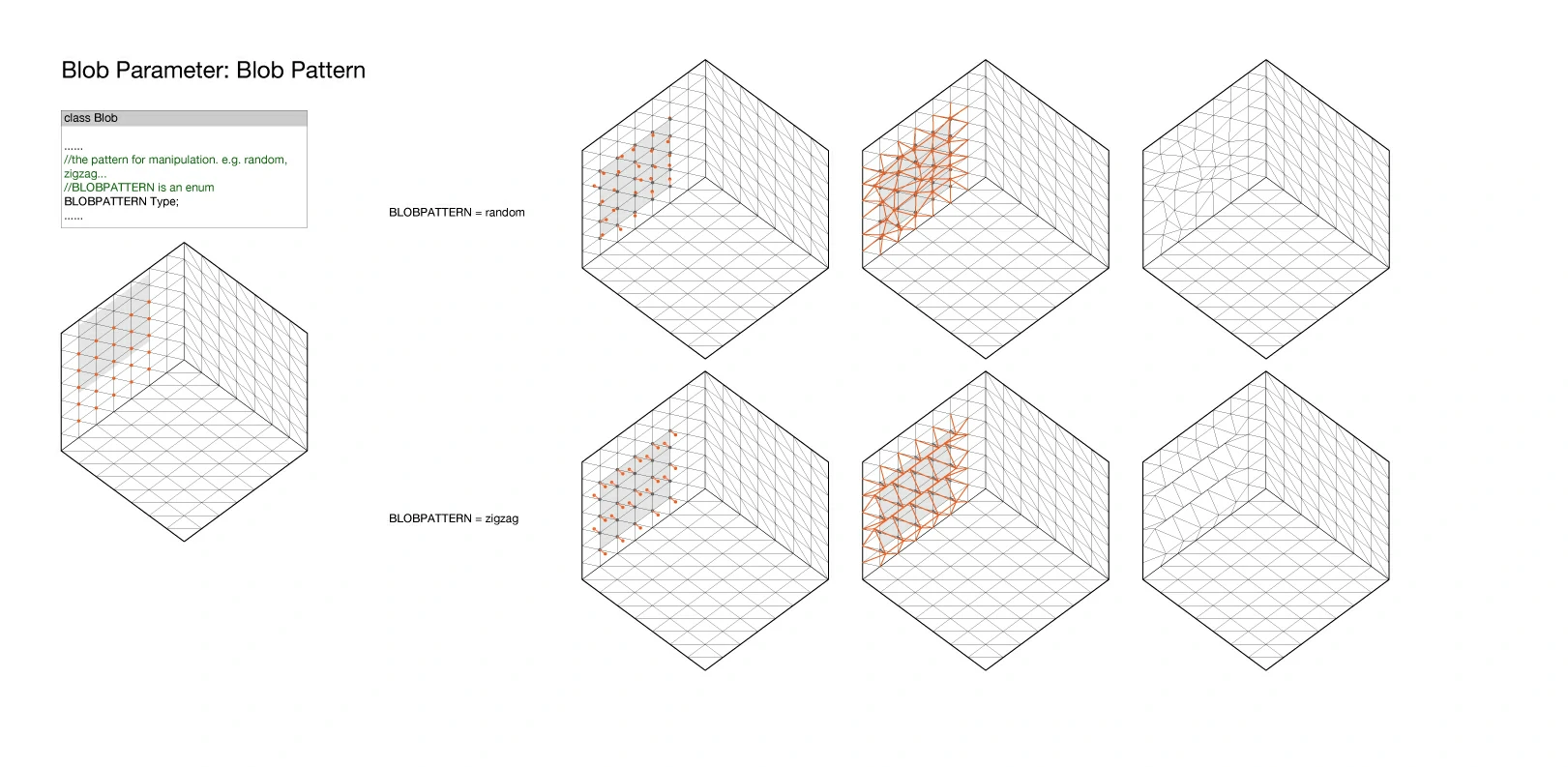 Diagrams/Blob4