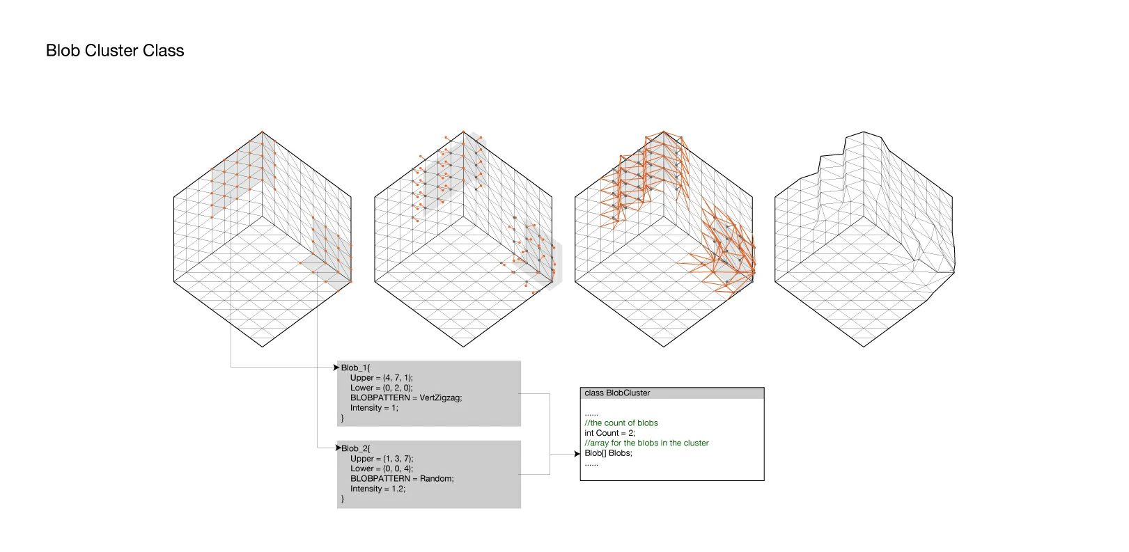 Diagrams/Blobcluster