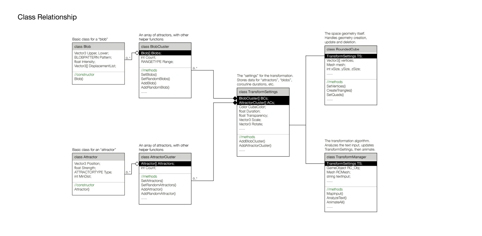 Diagrams/Classrelationships